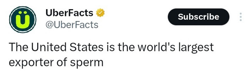 An UberFacts tweet from Twitter reading: “the US is the world’s largest exporter of sperm”